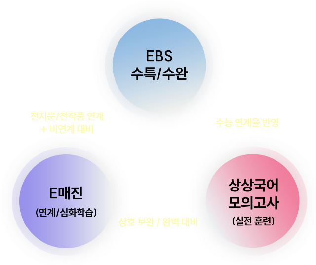 EBS diagram